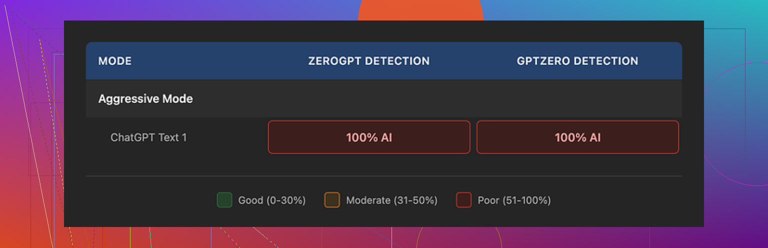 Phrasly AI Humanizer Review